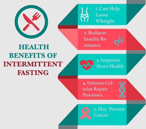 intermitten fasting benefits