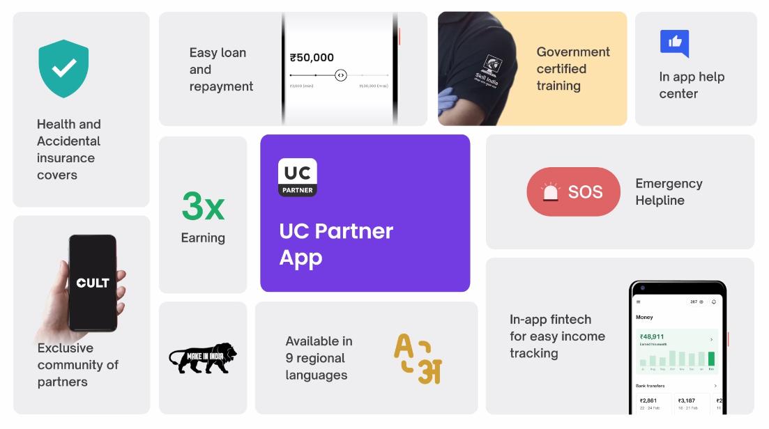 Features of our Partner App
